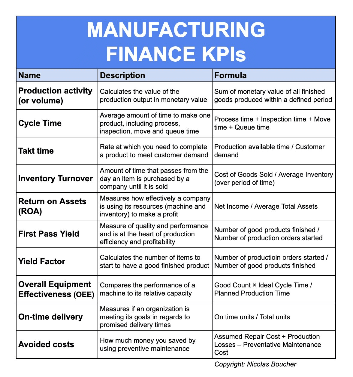 10 Manufacturing KPIs That You Need to Learn in Finance