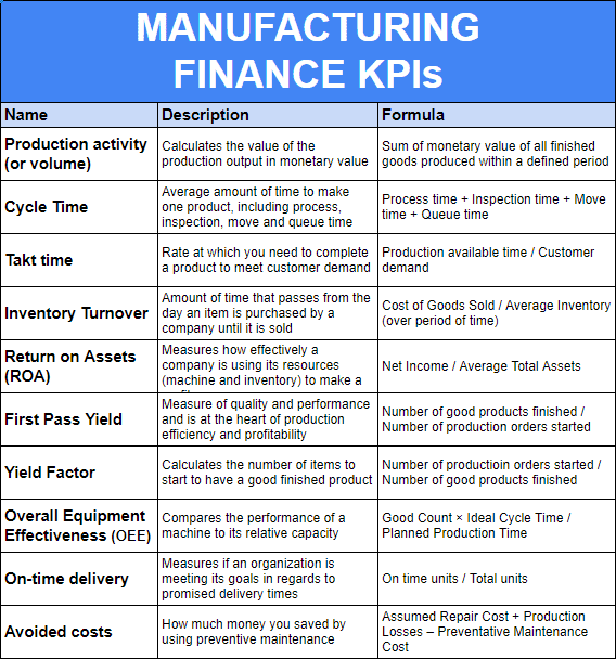 All Of The Important KPIs In Finance And FP&A