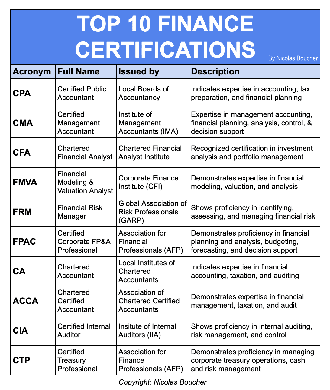 Top 10 Finance Certifications