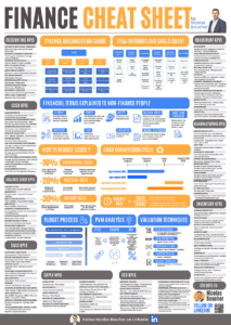 Finance Cheat Sheet - Nicolas Boucher