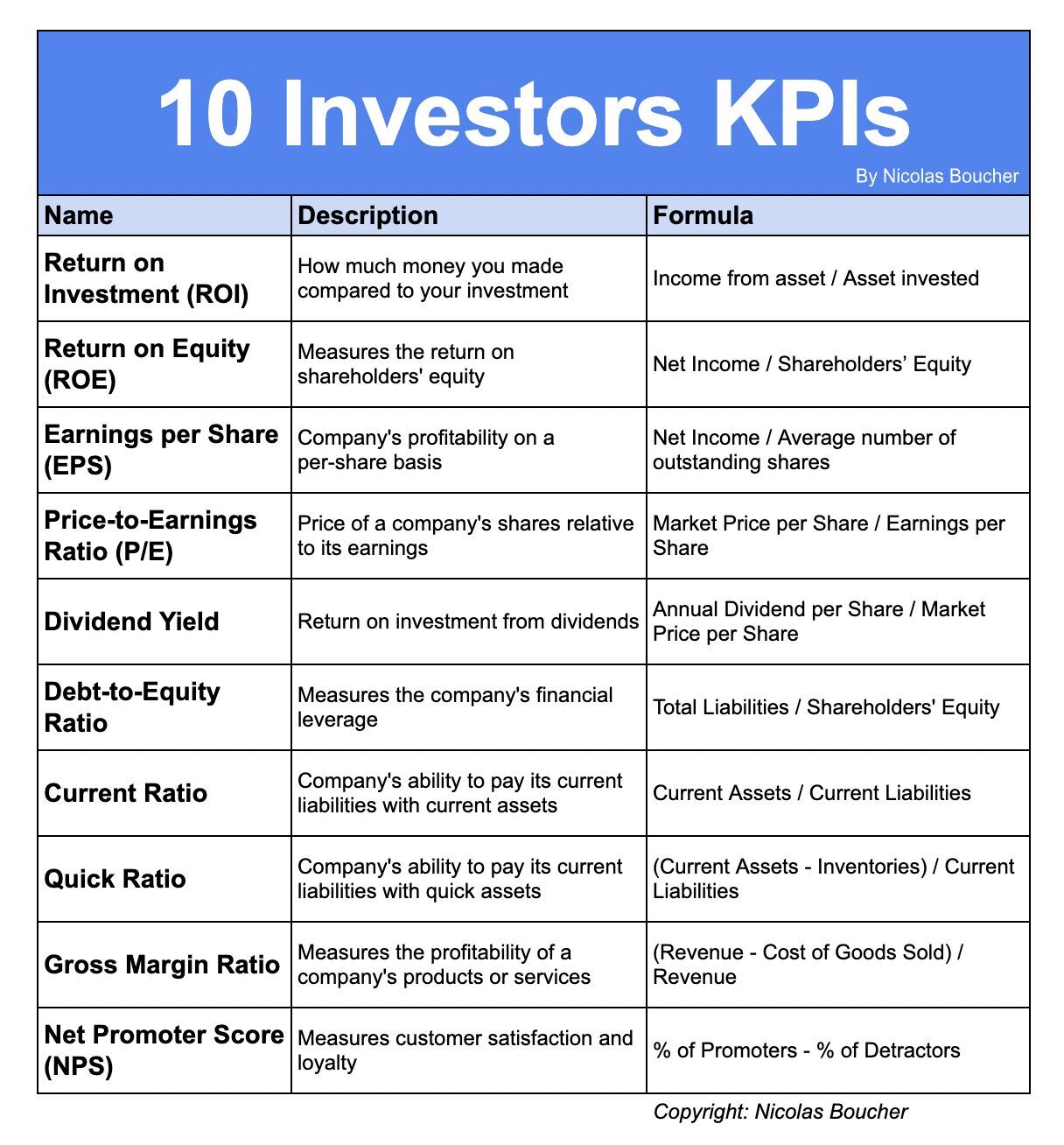 The 10 Most Important Investors KPIs